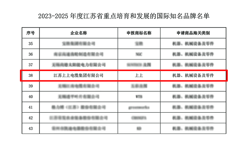 XPJ电缆入选“2023-2025年度江苏省重点培育和发展的国际知名品牌”